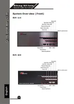 Preview for 7 page of Seenergy SVR-104 Quick Installation Manual