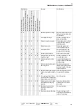 Preview for 34 page of Seepex BCSB 025-12 Operating And Assembly Instruction Manual