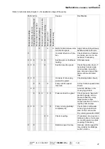 Предварительный просмотр 33 страницы Seepex BCSO 025-24 to 130-6L Operating And Assembly Instruction Manual