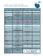 Preview for 21 page of Seepex BN 5-12 Series Operation & Maintenance Manual