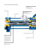 Preview for 29 page of Seepex BN 5-12 Series Operation & Maintenance Manual