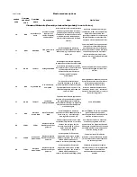 Preview for 61 page of Seepex BN 5-12 Series Operation & Maintenance Manual