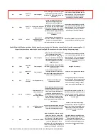 Preview for 62 page of Seepex BN 5-12 Series Operation & Maintenance Manual