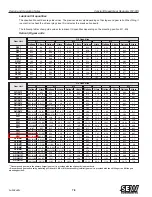 Preview for 95 page of Seepex BN 5-12 Series Operation & Maintenance Manual