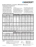 Preview for 109 page of Seepex BN 5-12 Series Operation & Maintenance Manual