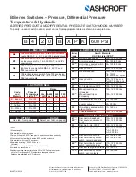 Preview for 110 page of Seepex BN 5-12 Series Operation & Maintenance Manual