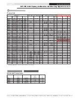 Preview for 116 page of Seepex BN 5-12 Series Operation & Maintenance Manual