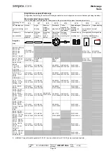 Preview for 136 page of Seepex BN 5-12 Series Operation & Maintenance Manual