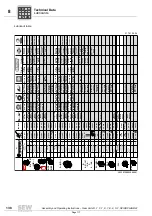 Preview for 215 page of Seepex BN 5-12 Series Operation & Maintenance Manual