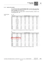 Preview for 216 page of Seepex BN 5-12 Series Operation & Maintenance Manual