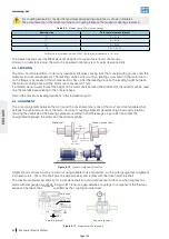 Preview for 253 page of Seepex BN 5-12 Series Operation & Maintenance Manual