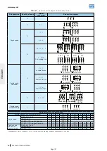 Preview for 255 page of Seepex BN 5-12 Series Operation & Maintenance Manual