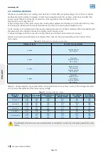 Preview for 261 page of Seepex BN 5-12 Series Operation & Maintenance Manual