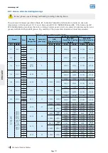 Preview for 269 page of Seepex BN 5-12 Series Operation & Maintenance Manual