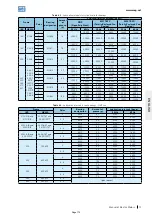 Preview for 270 page of Seepex BN 5-12 Series Operation & Maintenance Manual