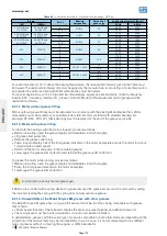 Preview for 271 page of Seepex BN 5-12 Series Operation & Maintenance Manual