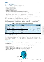 Preview for 272 page of Seepex BN 5-12 Series Operation & Maintenance Manual