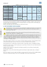 Preview for 273 page of Seepex BN 5-12 Series Operation & Maintenance Manual