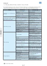 Preview for 277 page of Seepex BN 5-12 Series Operation & Maintenance Manual