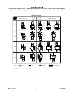 Preview for 157 page of Seepex BW 10 Operating And Maintenance Instructions Manual