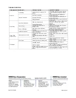 Preview for 164 page of Seepex BW 10 Operating And Maintenance Instructions Manual