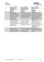 Preview for 45 page of Seepex Macerator 110 Series Not Binding Operating And Assembly Instruction