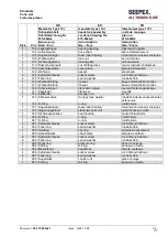 Preview for 98 page of Seepex Macerator 110 Series Not Binding Operating And Assembly Instruction