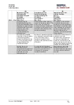 Preview for 99 page of Seepex Macerator 110 Series Not Binding Operating And Assembly Instruction