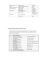 Preview for 23 page of SEESTATION SS-C4457AV2 Series User Manual