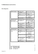 Предварительный просмотр 168 страницы SEF 551.10 Operating Manual