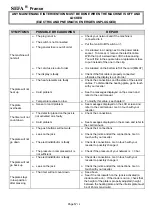 Предварительный просмотр 15 страницы Sefa PR 245 S Instruction Manual