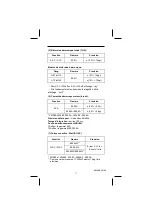 Предварительный просмотр 33 страницы SEFRAM 3516BF User Manual