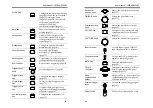 Preview for 7 page of SEFRAM 5322DC User Manual