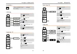 Preview for 11 page of SEFRAM 5322DC User Manual