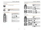 Preview for 12 page of SEFRAM 5322DC User Manual