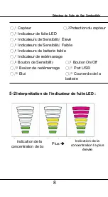 Preview for 8 page of SEFRAM 9892 User Manual