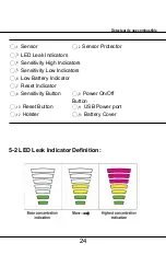 Preview for 24 page of SEFRAM 9892 User Manual