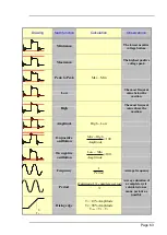 Preview for 47 page of SEFRAM DAS220 User Manual