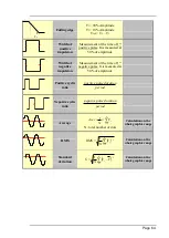 Preview for 48 page of SEFRAM DAS220 User Manual