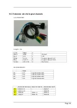 Preview for 62 page of SEFRAM DAS220 User Manual