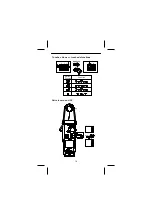 Предварительный просмотр 15 страницы SEFRAM MW3035 User Manual