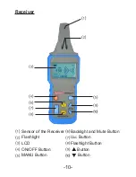 Предварительный просмотр 12 страницы SEFRAM MW9520 Instruction Manual