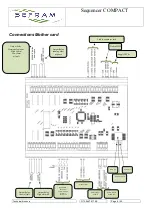 Preview for 6 page of SEFRAM Sequencer COMPACT Manual