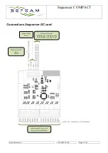 Preview for 10 page of SEFRAM Sequencer COMPACT Manual