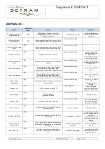 Preview for 36 page of SEFRAM Sequencer COMPACT Manual