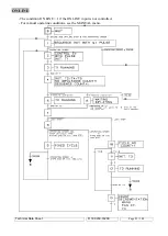 Предварительный просмотр 83 страницы SEFRAM SFX+NETWORK Technical Notice