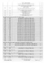 Предварительный просмотр 99 страницы SEFRAM SFX+NETWORK Technical Notice