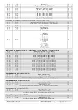 Предварительный просмотр 100 страницы SEFRAM SFX+NETWORK Technical Notice