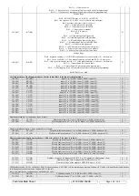 Предварительный просмотр 102 страницы SEFRAM SFX+NETWORK Technical Notice