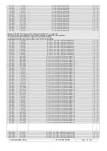 Предварительный просмотр 105 страницы SEFRAM SFX+NETWORK Technical Notice